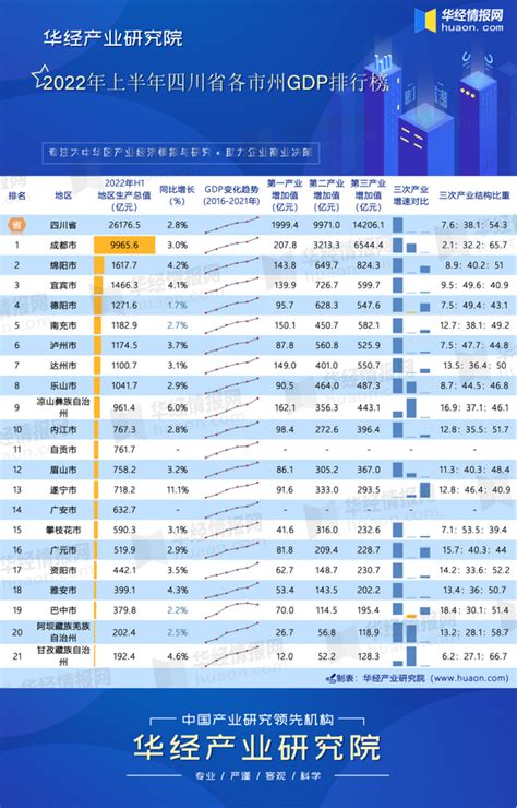 四川gdp|2023年四川省国民经济和社会发展统计公报